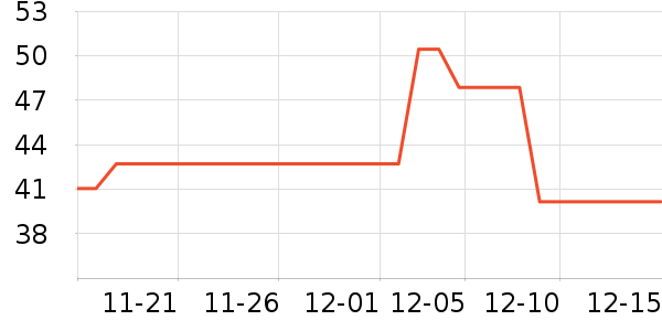 ���ն�����ʷ�۸�