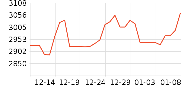 ������ƽ�����/����/������ʷ�۸�