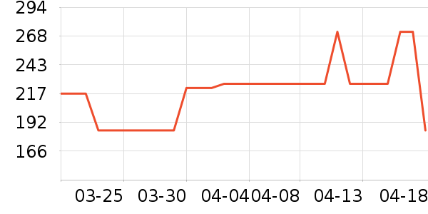 ʥ�ϰ�Ůʽ������ʷ�۸�