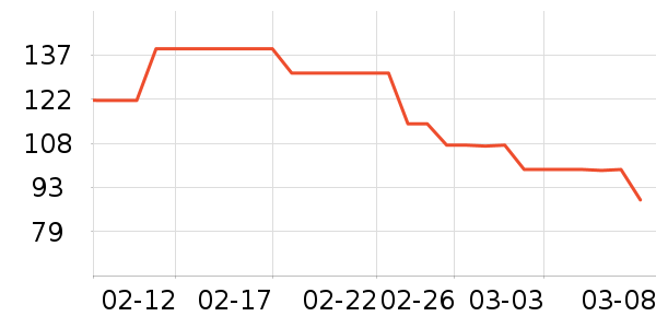 �����ź����ʷ�۸�