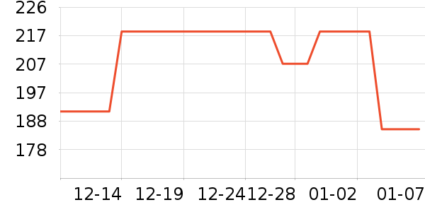 ������ͨ�ýŵ���ʷ�۸�