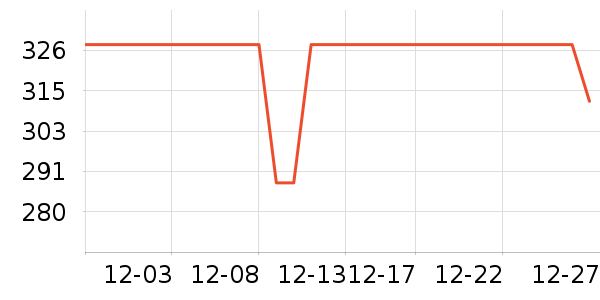 ������ͨ�ýŵ���ʷ�۸�