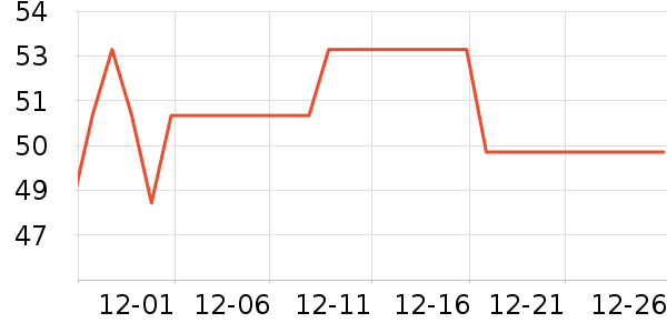 Ԫ��ɭ��������ʷ�۸�