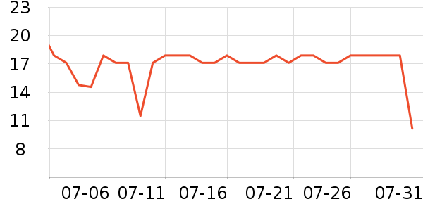 ����Ժ������ʷ�۸�