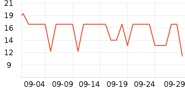 ����Ժ������ʷ�۸�