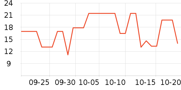 ����Ժ������ʷ�۸�