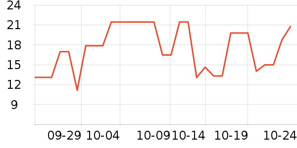 ����Ժ������ʷ�۸�