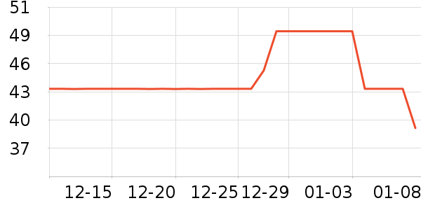 Ӣ�۱�����ʷ�۸�