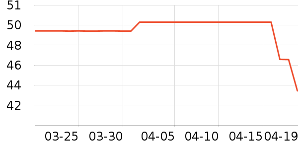 ŷ������װ�ε���ʷ�۸�