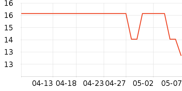 ����ʱ����ʷ�۸�