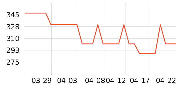 ����԰����/ˮ��/ˮ����ʷ�۸�