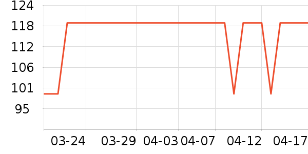 ƥ�˻����װ��ʷ�۸�