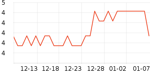 ���LED����ʷ�۸�