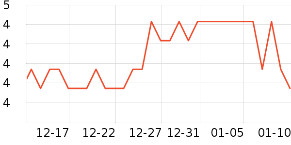 ���LED����ʷ�۸�