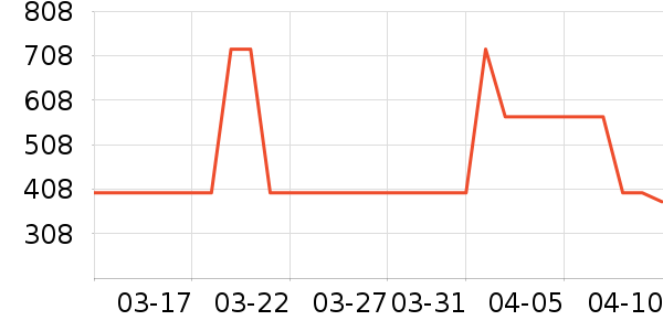 ȫ�Ѷ�ͯ�Ҿ���ʷ�۸�