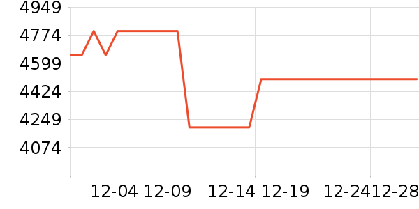 ������Ʒ�����ʷ�۸�