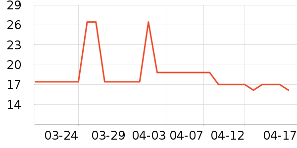 ������־��ʷ�۸�