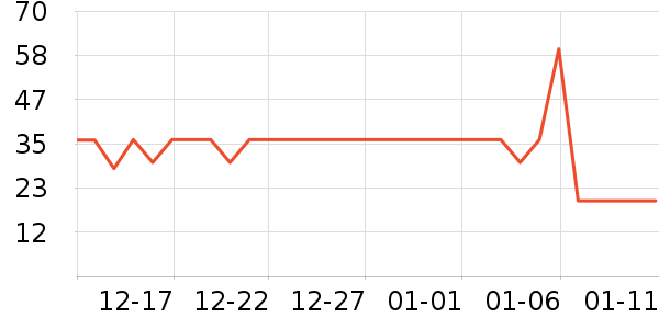 ����������ʷ�۸�