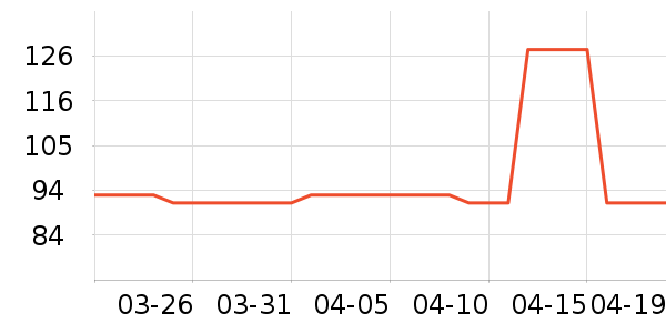 �������Ѿ���ʷ�۸�