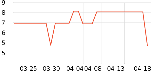 ���Ʒ�����ʷ�۸�