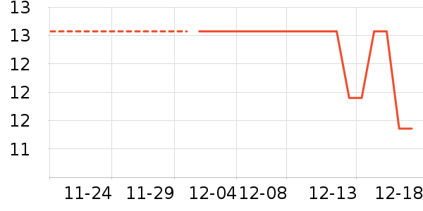 ����ʢ��ʷ�۸�