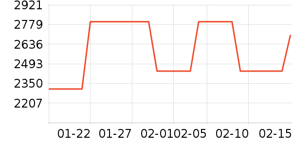 ������ʷ�۸�