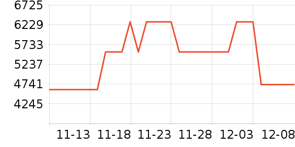 BOSS HUGO BOSSװ//ʷ۸