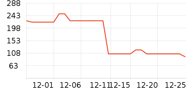 GRKC���п���ʷ�۸�