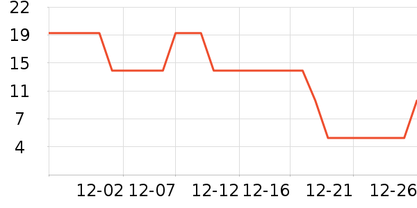 ʮ�½ᾧ������Ʒ��ʷ�۸�