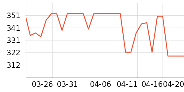 �Ϳ��˶�Ь��ʷ�۸�