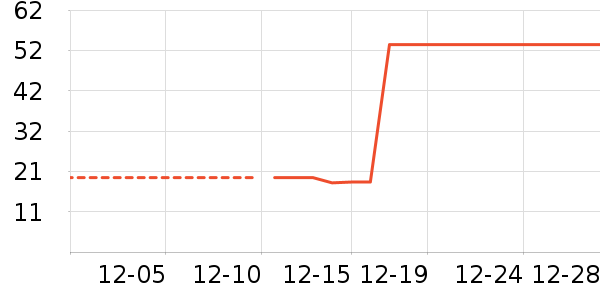 �Ź�������ʷ�۸�