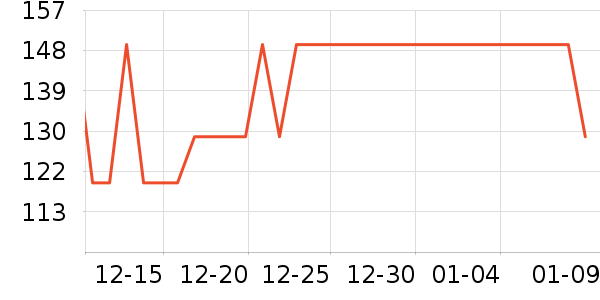 Troop������ʷ�۸�