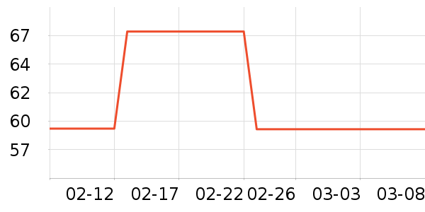 ������ʷ�۸�