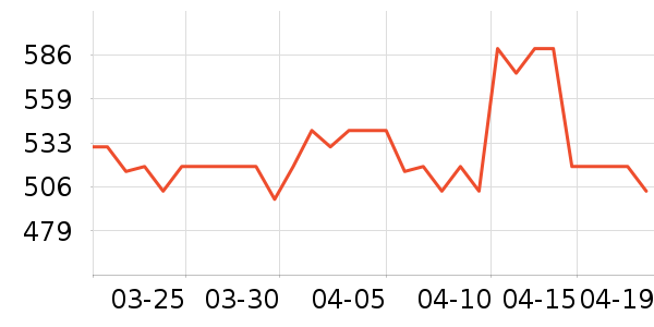 ���˹�ѧ�۾�/��Ƭ������ʷ�۸�