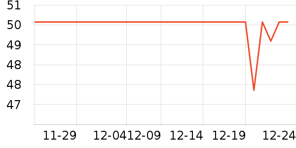 ����ʳ������ʷ�۸�