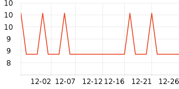 �Ź�������ʷ�۸�