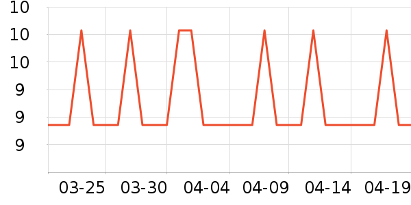 �Ź�������ʷ�۸�