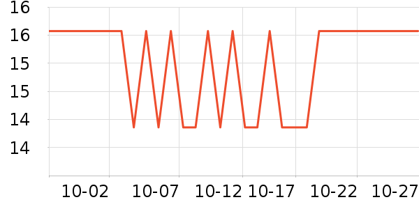 ����ʷ�۸�