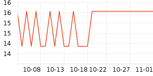 ����ʷ�۸�