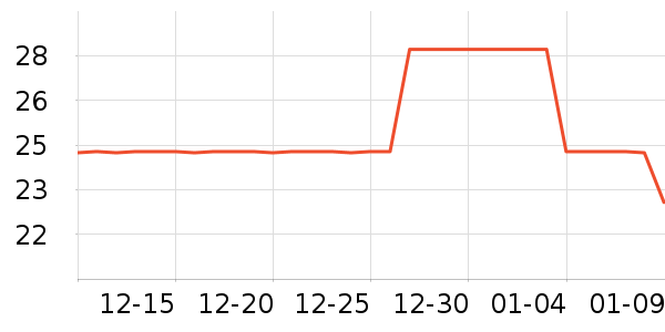 ��������ˢ��ʷ�۸�