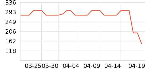 ���˴�ѹ������ʷ�۸�