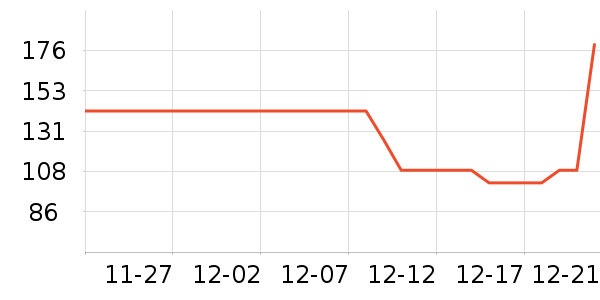 Ͼ��ʿ��ͯ�˶�Ь��ʷ�۸�