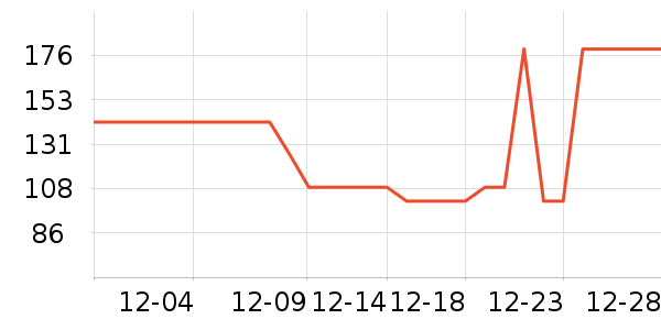 Ͼ��ʿ��ͯ�˶�Ь��ʷ�۸�