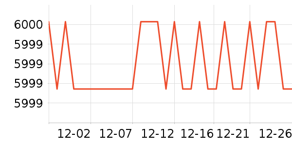 A.O.ʷ��˹��ˮ�豸��ʷ�۸�