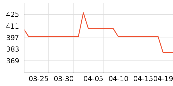 ��Ħè����ʷ�۸�