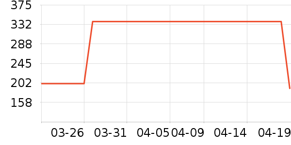 Ůʿ��Ь��ʷ�۸�