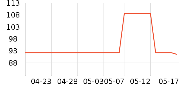 VERO MODA��װ/ѧ���Ʒ�/�����Ʒ���ʷ�۸�
