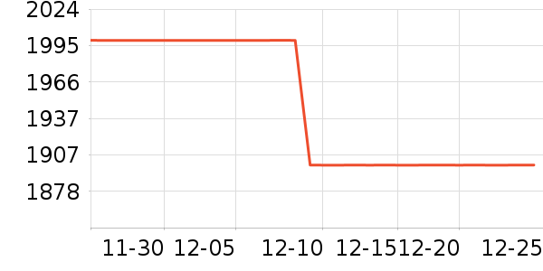 ���Ƽ�����������ʷ�۸�