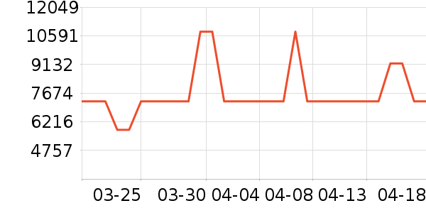 ��ͯ�Ҿ���ʷ�۸�