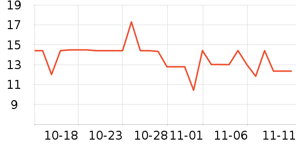 ����ѧ���ľ���ʷ�۸�